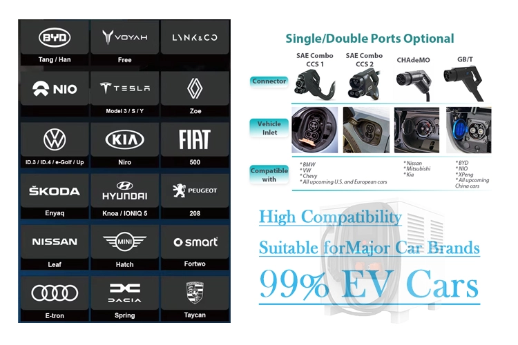 Mobile emergency EV charger with multi-port compatibility for 99% electric cars