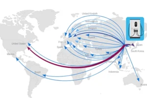 Mapa de distribución mundial que muestra las exportaciones de cargadores de vehículos eléctricos de Asia a Europa, Estados Unidos y otras regiones, lo que pone de relieve el crecimiento internacional del mercado de recarga de vehículos eléctricos.