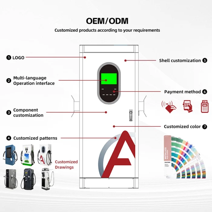 OEM/ODM commercial EV charging station customization options including logo, shell, color, and payment system design.