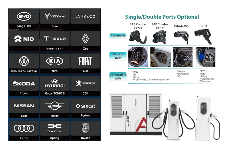 Ultra fast EV charging station compatible with CCS1, CCS2, CHAdeMO, and GB/T connectors for global electric vehicles.
