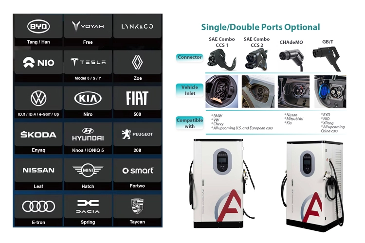 EV charger compatibility chart showing Level 3 commercial charging stations with multiple plug types (CCS1, CCS2, CHAdeMO, GB/T) for various car brands.