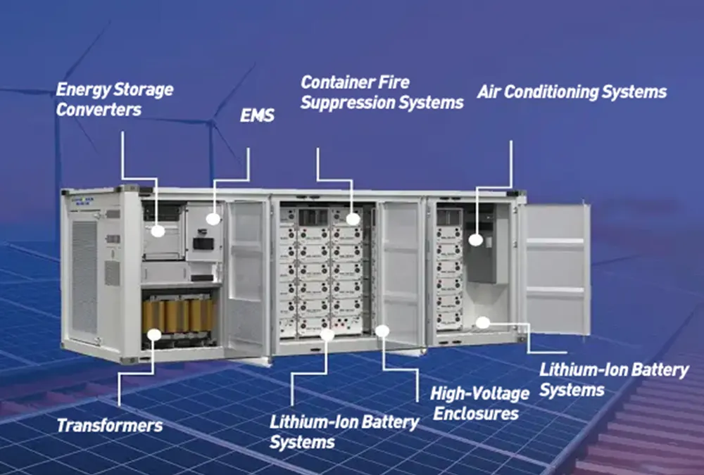 Components of AnengJi Power's Factory Battery Energy Storage Containers