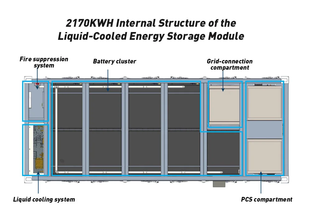 2170KWH Internal Structure of the Liquid-Cooled Energy Storage Module