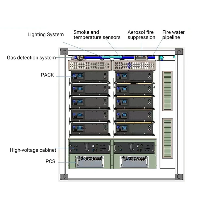 AnengJi 1MWh containerized energy storage system architecture with PCS, EMS, BMS and STS integration